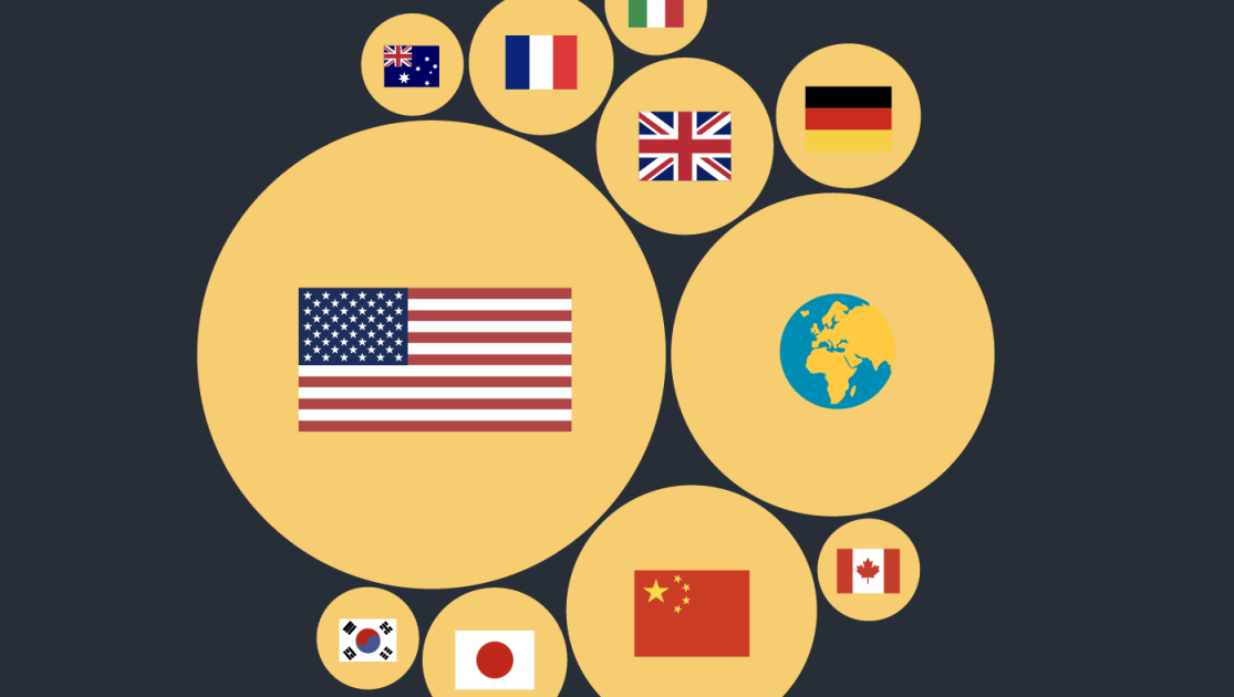 Wealth without Borders: A Humanitarian Look at the Global Distribution of Millionaires