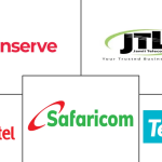 Kenya’s Mobile Sector Expands in Q1 2025 Showing Where Kenyans Spend the Most Time on Calls