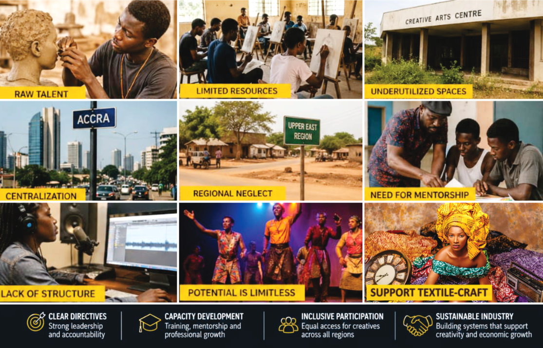 The Ghana Creative Arts Sector is not Fit to be Called an Industry