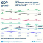 ##imfprojections1