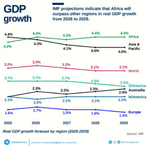 ##imfprojections1